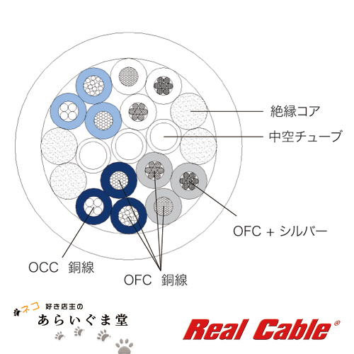 あらいぐま堂 / 切り売りケーブル Real Cable HD TDC 600